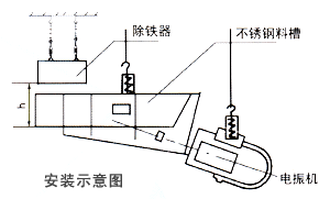 RCYB悬挂式91视频专区安装示意图
